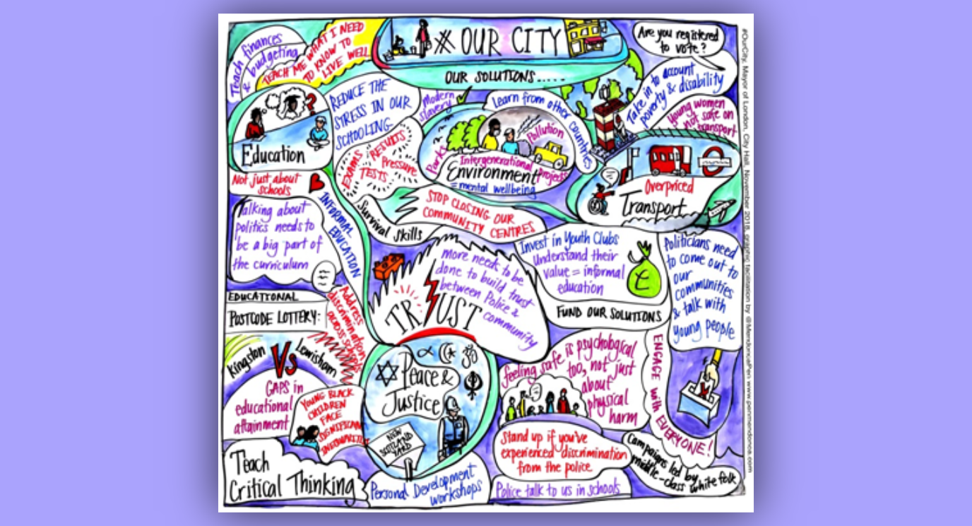 Our city - our solutions - youth poster 