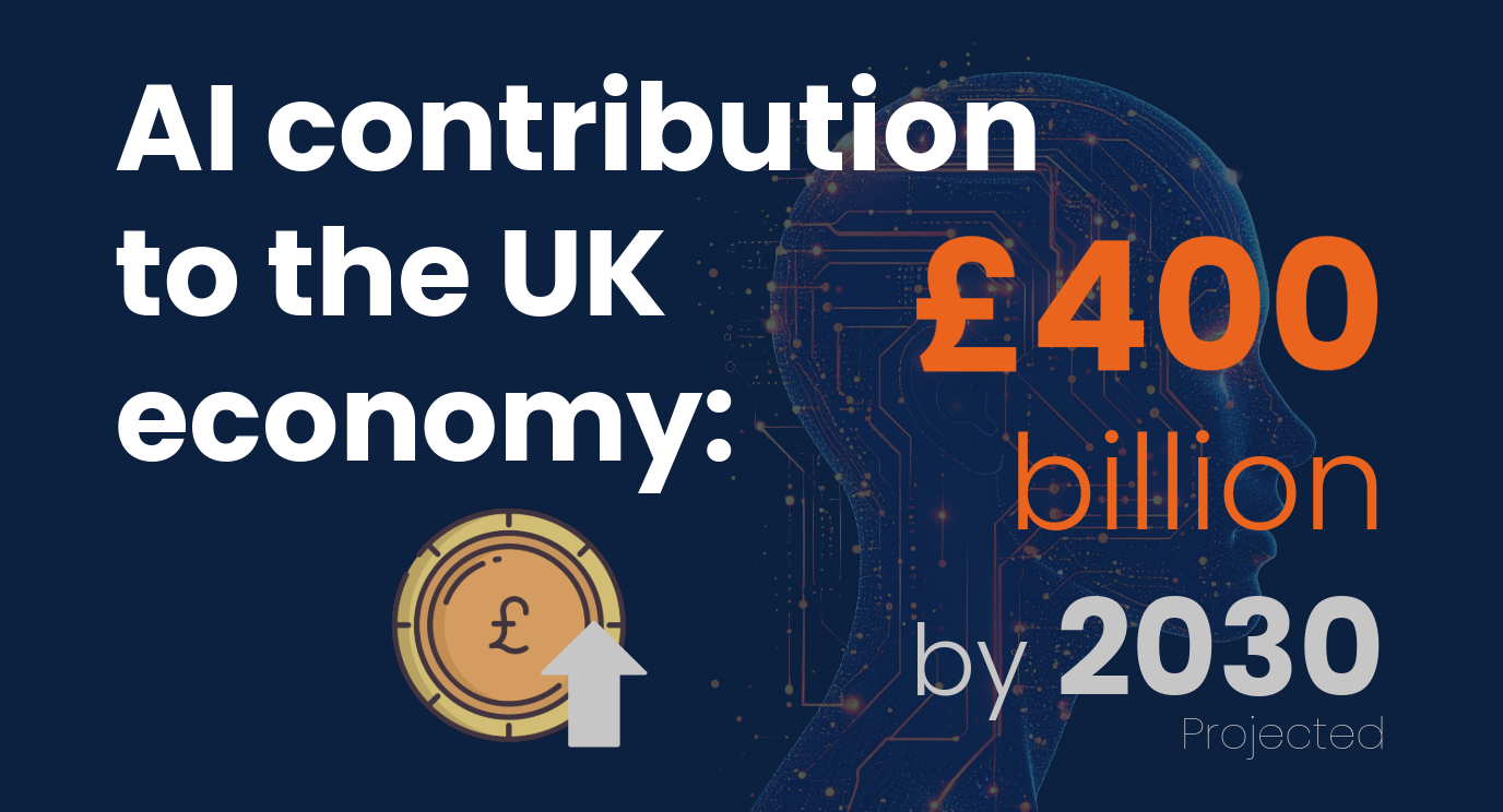 AI contribution to the UK economy Taken from the AI for social purpose report created by: DOS Research Centre at Royal Holloway University of London